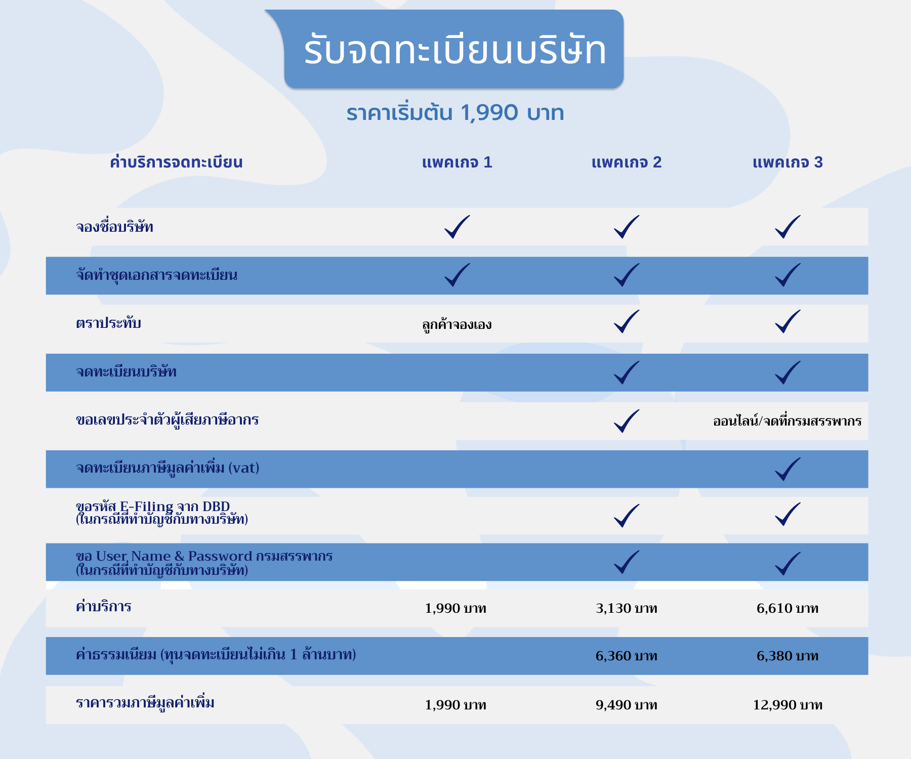 อัตราค่าบริการ
